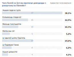 Eluveitie Eluveitie